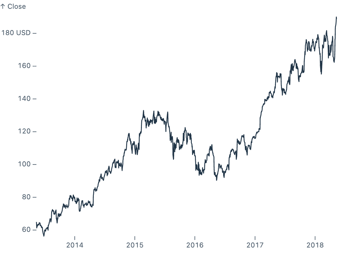 Unit label tick format