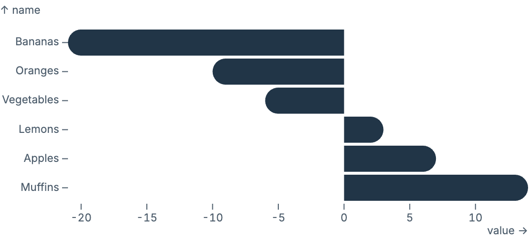 Dynamic border radius