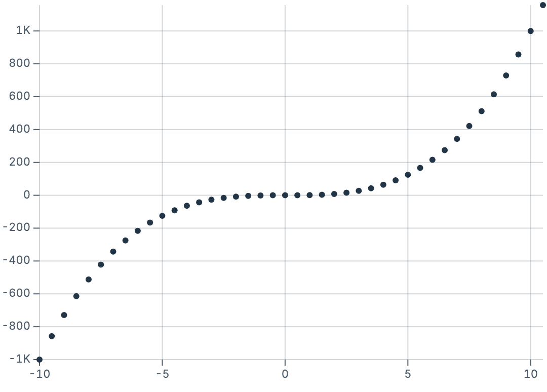 Dots from coordinates array